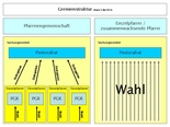 Klicken Sie auf das Bild um eine vergrößerte Darstellung anzusehen.